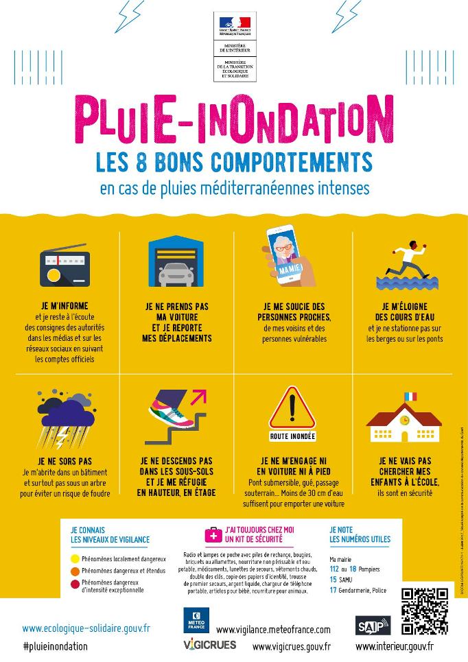 PLUIE INONDATION