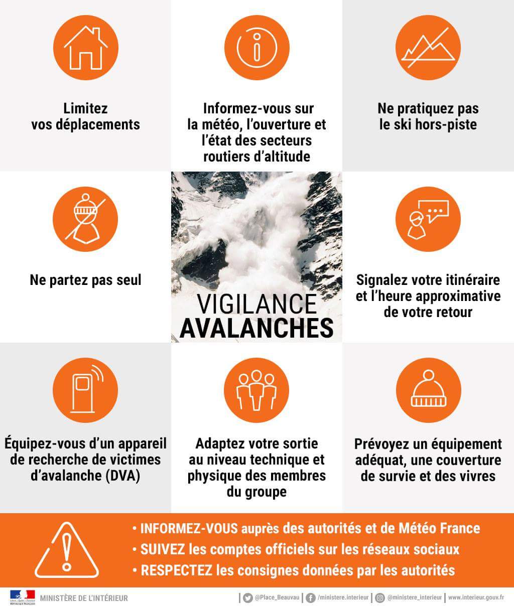 VIGILANCE AVALANCHES