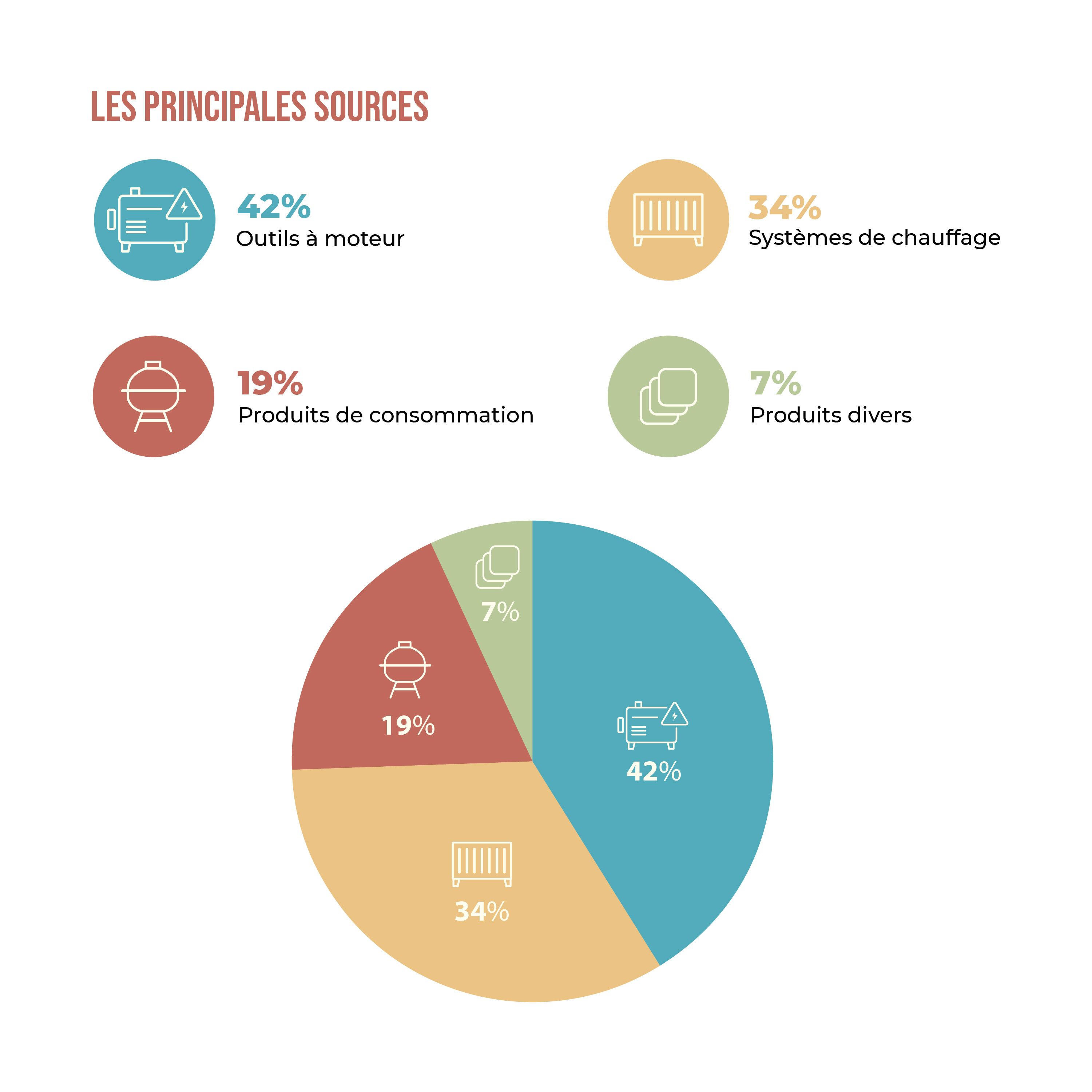 Monoxide de carbonne Les principales sources-03