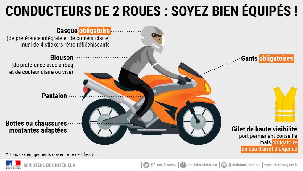 LE BON EQUIPEMENT EN 2 ROUES