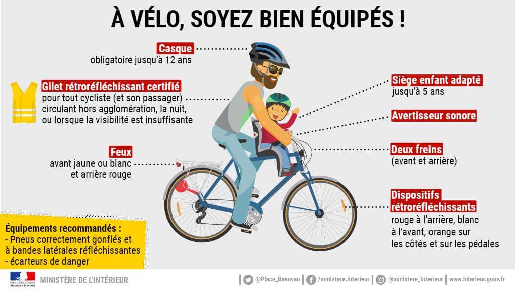 LE BON EQUIPEMENT EN VELO