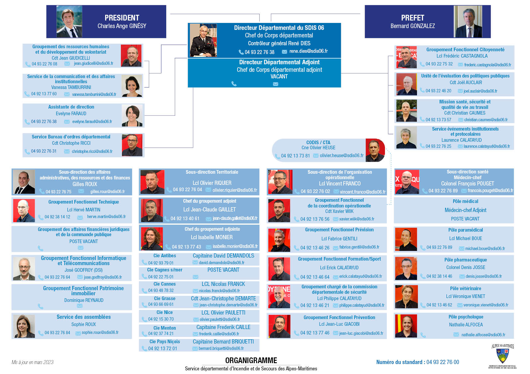 ORGANIGRAMME MARS 2023