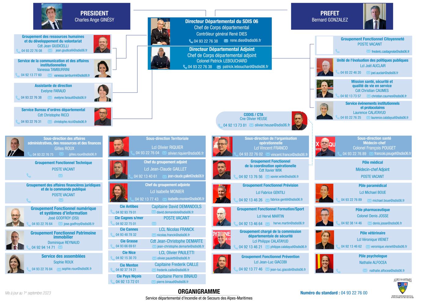 vignette organigramme