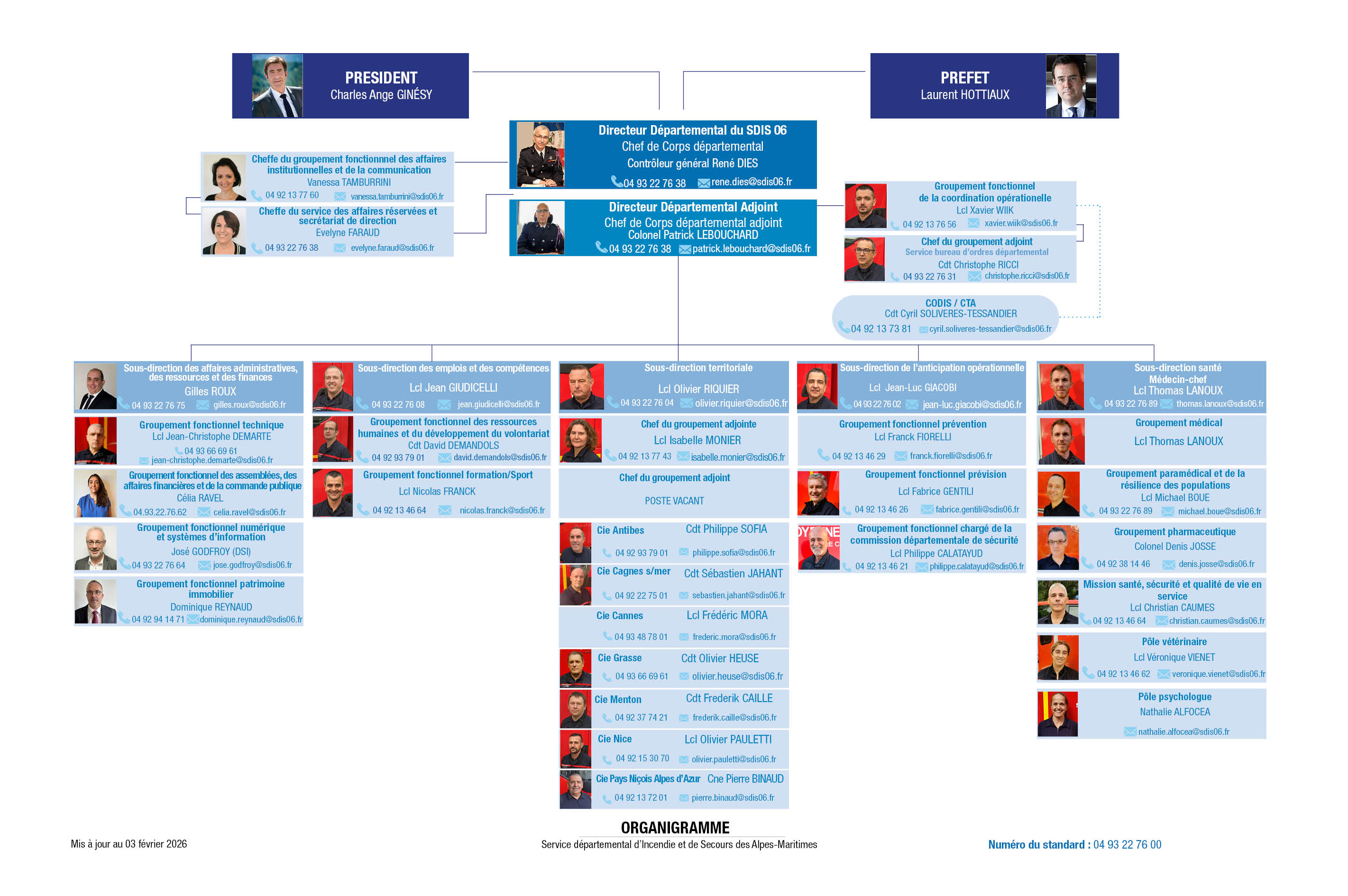 ORGANIGRAMME  MAJ février 2026