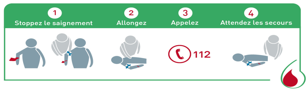 etapes saignement abondant