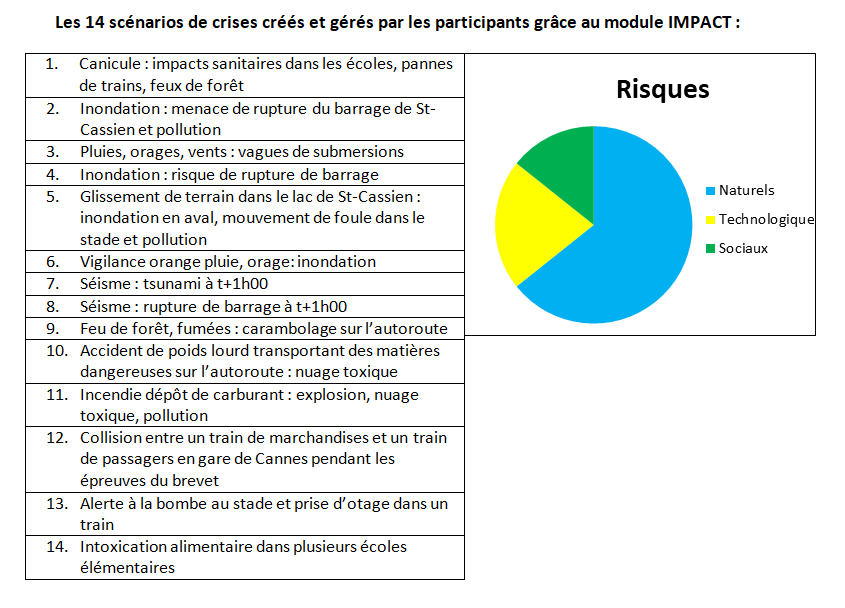 tableau